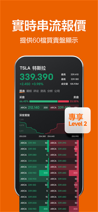 富途牛牛