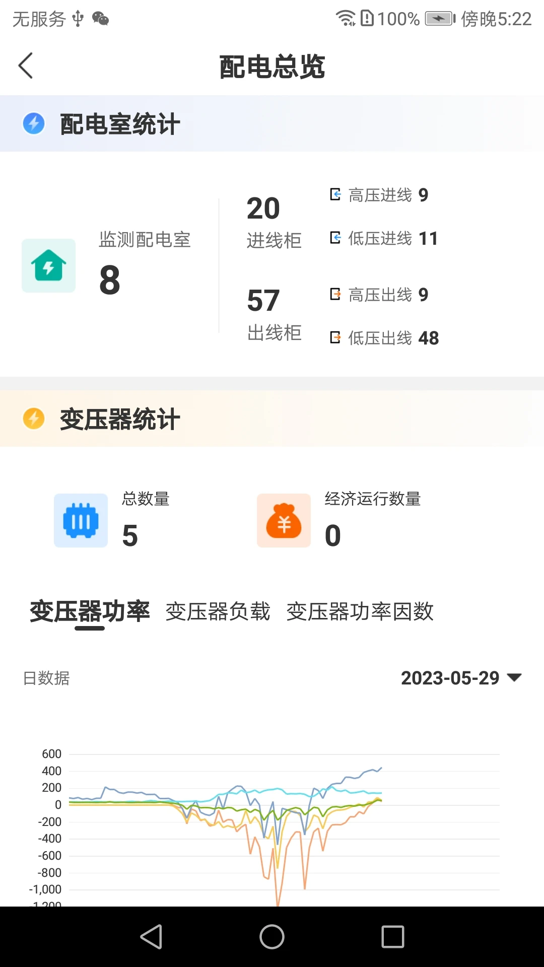 能控管家