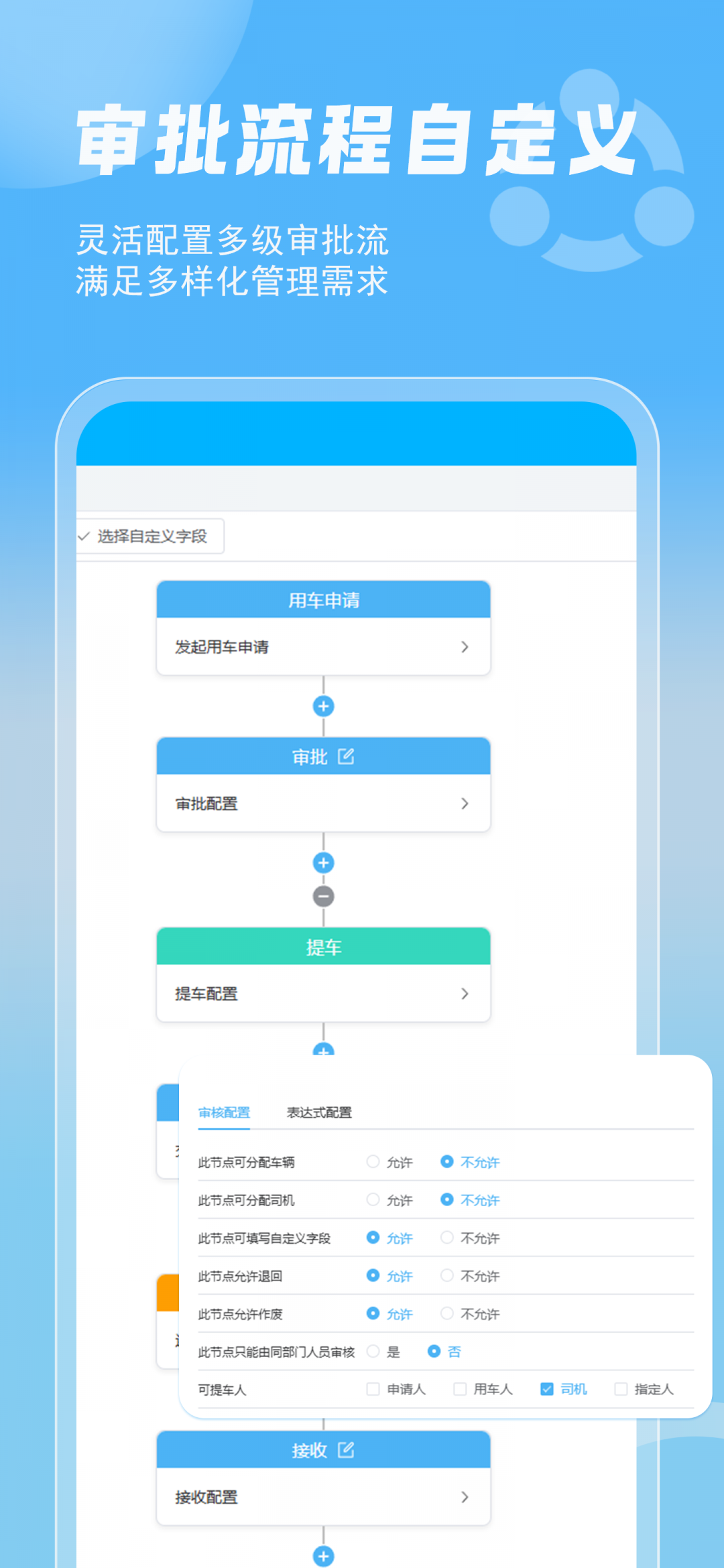 企业管车