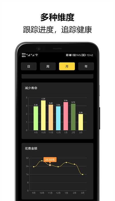 戒烟大师