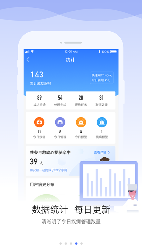 安顿医生