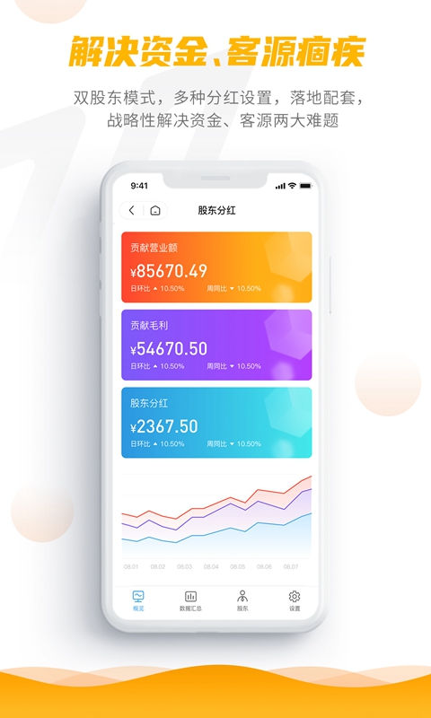 客聚集pro