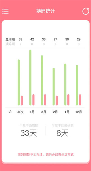 姨妈来咯安卓版