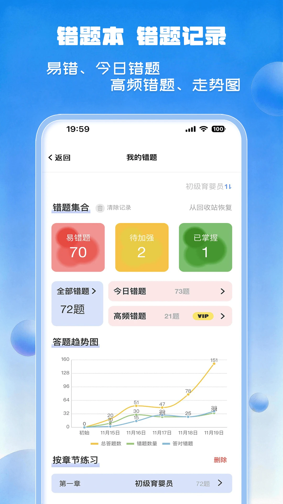 试题通