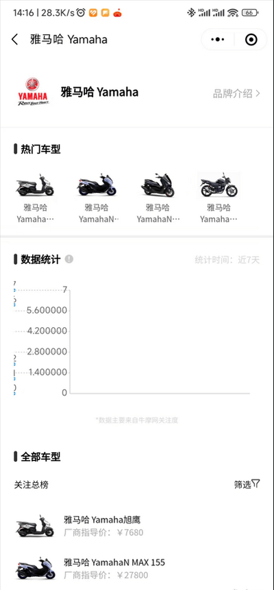 摩托车排行榜