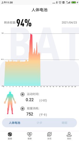 SensFit