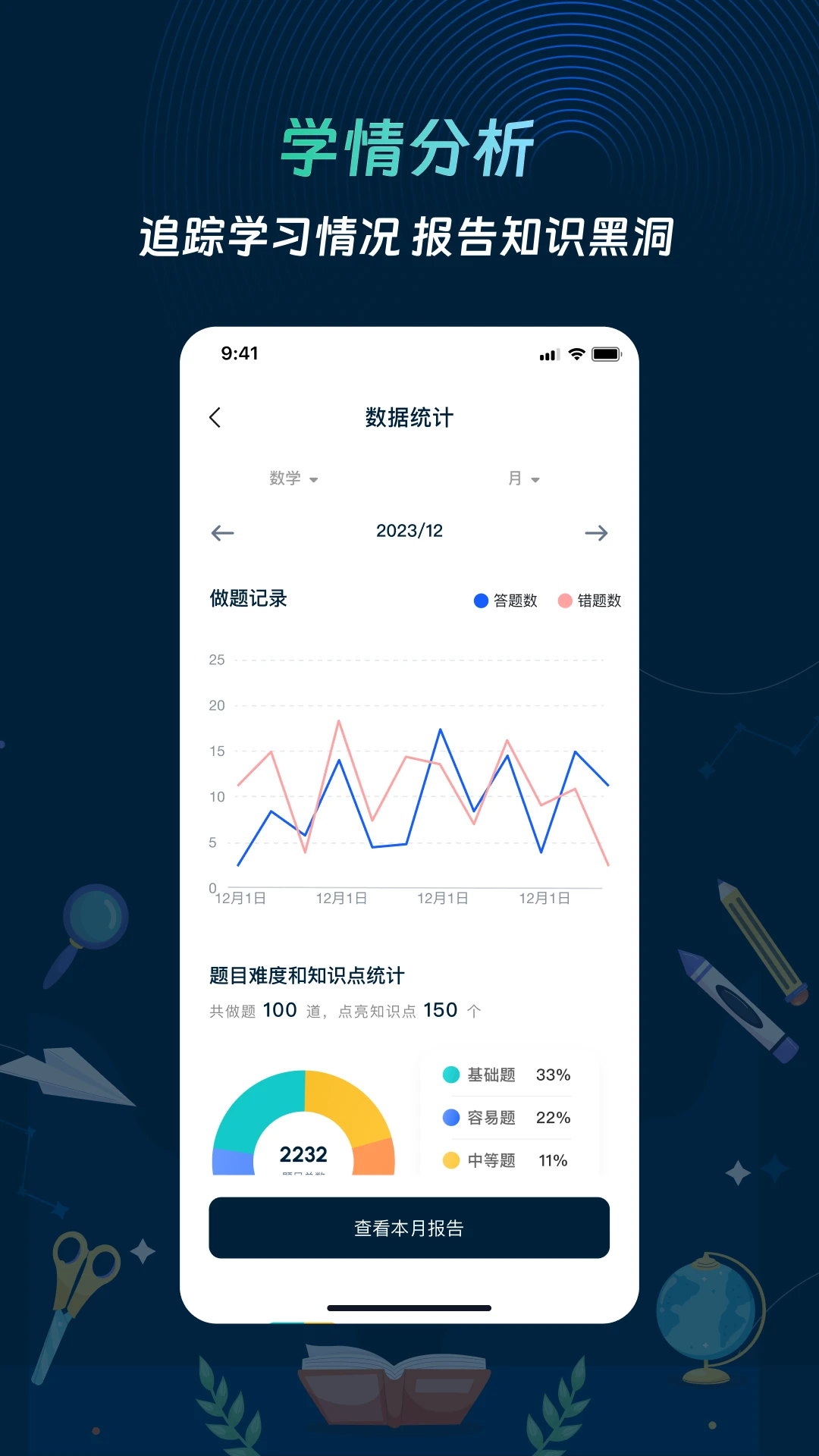 全都会