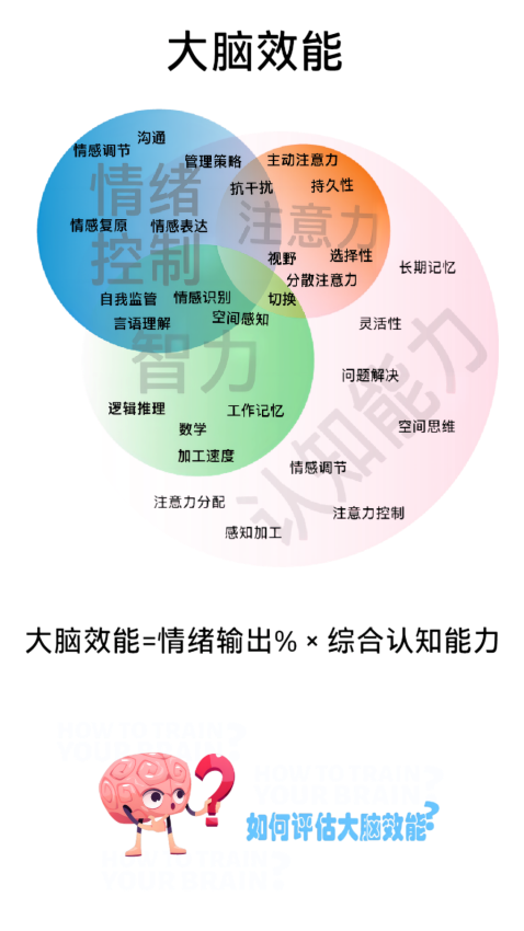 品度认知