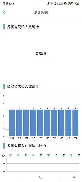 宿舍管理系统app
