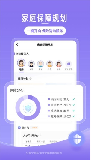 多问保