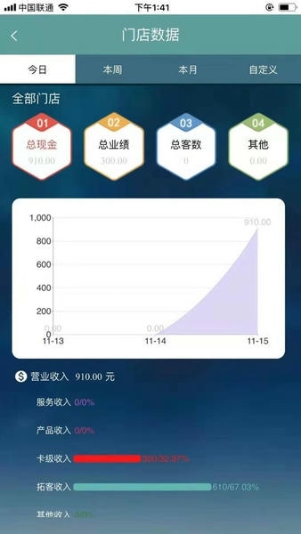 线头云