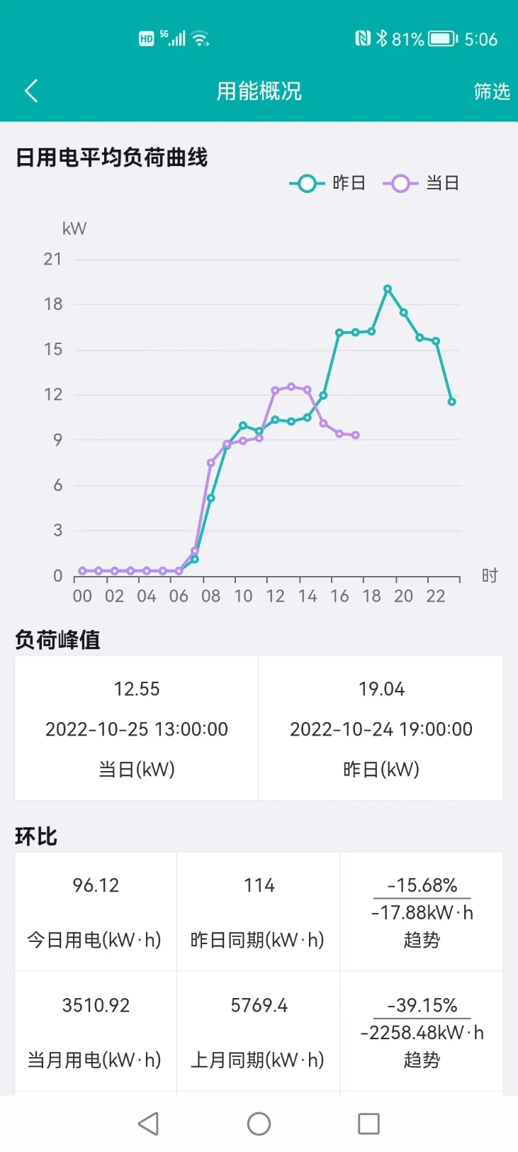 能源物联