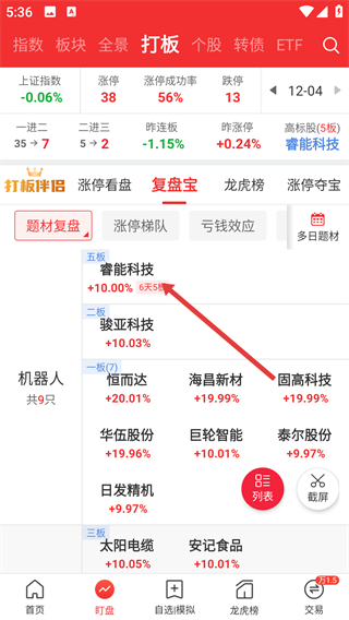 短线王