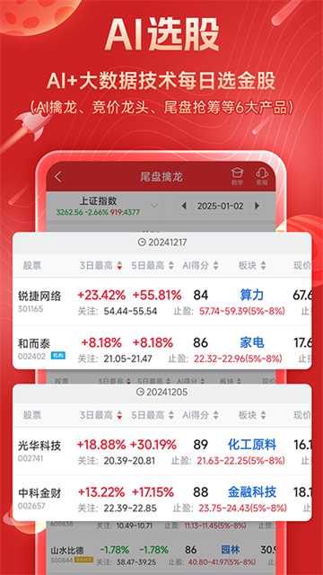 短线王
