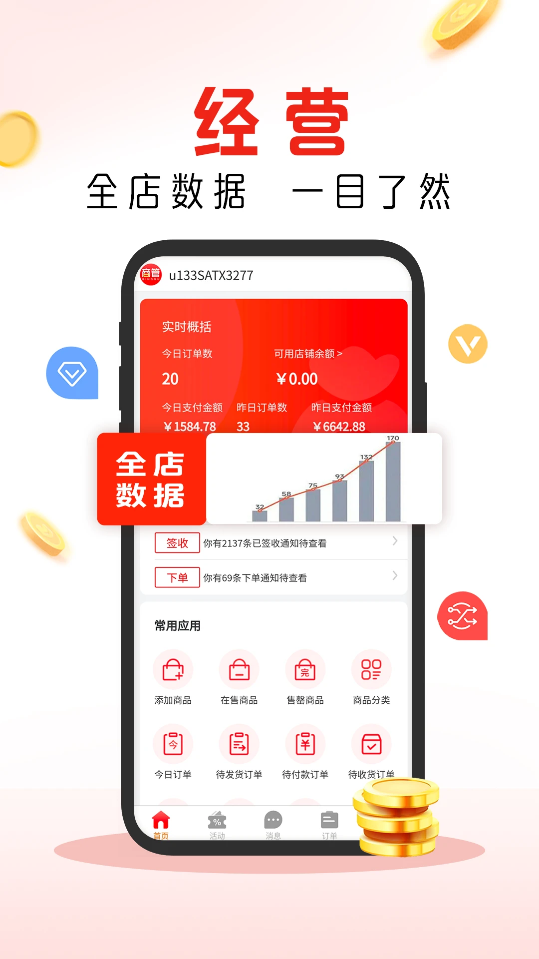 趣经商