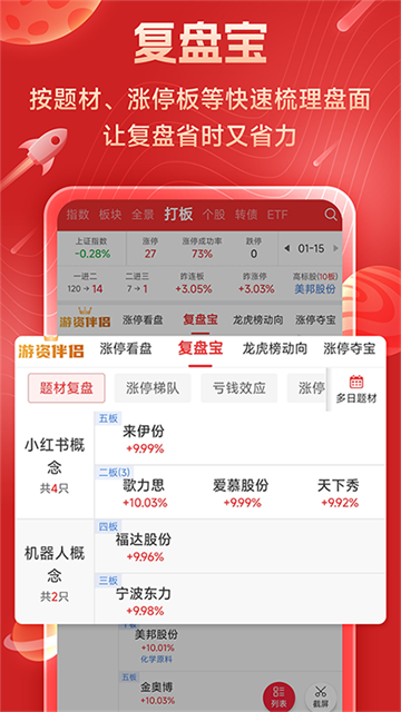 短线王