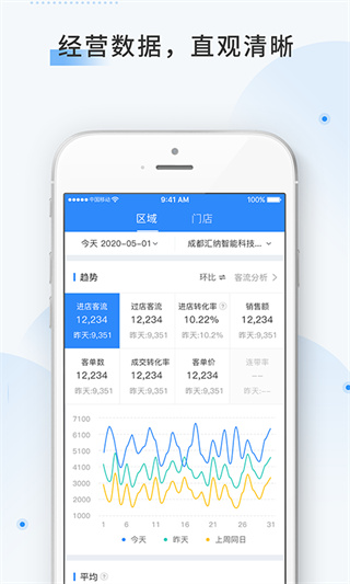 云盯