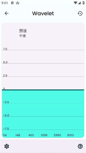 Wavelet均衡器