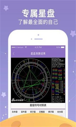 新浪星座