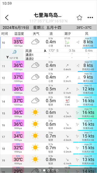全球潮汐