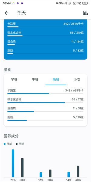 YAZIO卡路里计数器