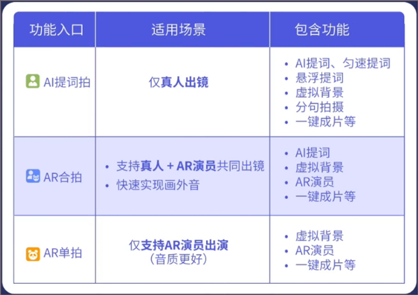 说得相机软件
