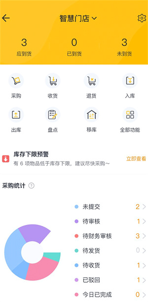美团管家