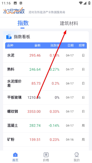 水泥指数