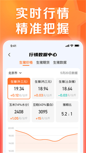 正大猪博士