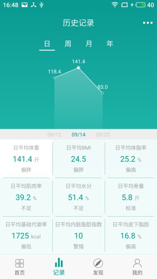 瘦金体