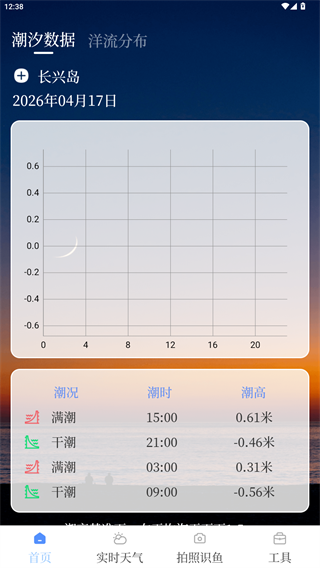 海洋天气