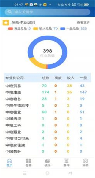 危险作业