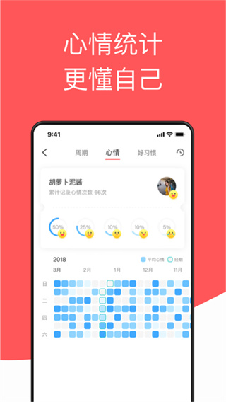 西柚大姨妈