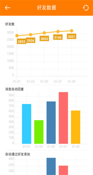 微群管理助手