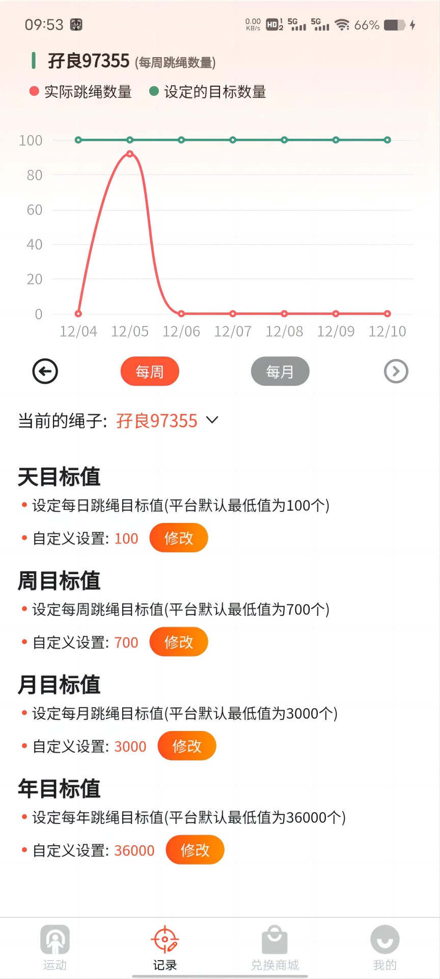 神比孖良